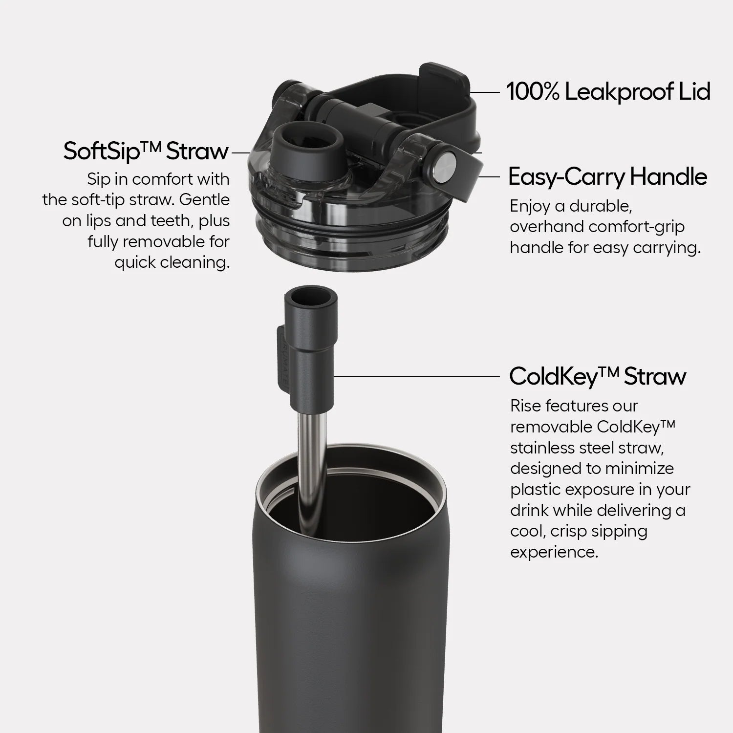 Rise Leakproof Water Bottle